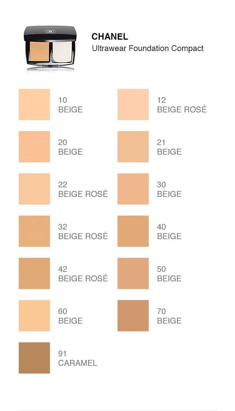 chanel founation|Chanel foundation comparison chart.